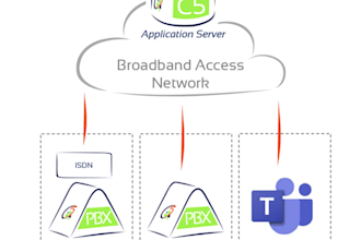 install and configure 3cx voip, pbx system for you including ip phone sip trunk