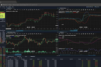 develop custom forex broker website, stock broker website