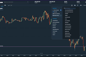 design forex broker website, forex trading website, crm cfd trading platform,