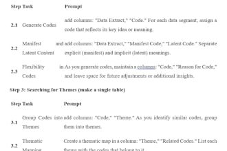 effective prompts for academics, marketing, or imagination
