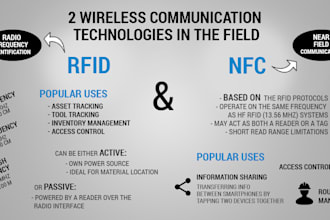 create nfc app, digital card, nfc payment app, business card, rfid reader