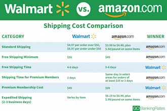 write unique walmart and amazon suspension plan of action or appeal letter