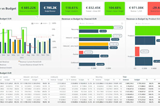 create power bi and tableau dashboard or google spread sheet budget