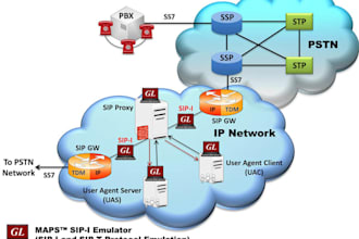 create GSM sip gateway scripts and all automation tools with IVR, SMS, and logs