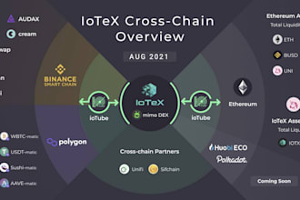 blockchain developer cross chain bridge dex web3 dapp presale zksync pancakeswap