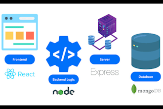 deployment complete website in vps with domain and ssl