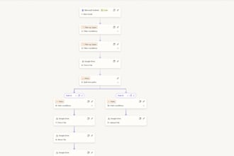 create zaps and useful zapier automations for your workflow