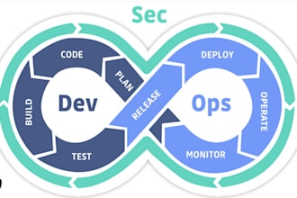 do project management documentation