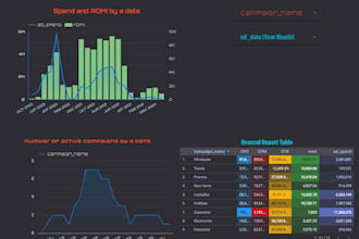 analyze your data and create interactive dashboards