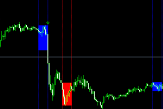 create a custom mt4 or mt5 indicator or expert advisor