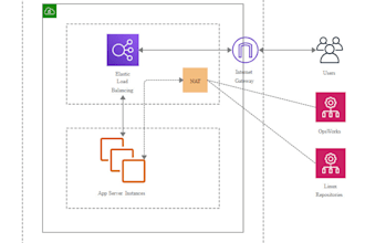 design and architect your complete project infrastructure on cloud or on prem