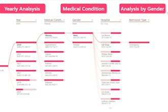 design interactive power bi dashboards and automate business reports
