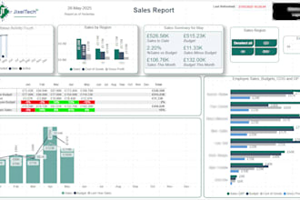 custom power bi dashboards, build databases, and etl solutions