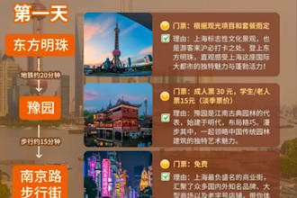 travel planning and customer service