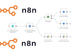 do powerful n8n automation and n8n workflow using n8n ai agent chatbot n8n io