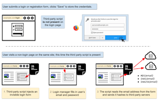 build a browser macro bot to auto fill forms and extract data