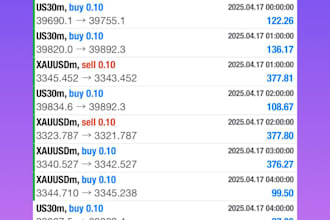 give you forex trading robot forex ea trading bot forex ea
