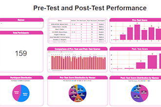 analyze your data and create interactive dashboards using powerbi, excel and sql