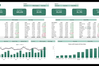 create, design custom excel dashboard, google sheet  data analysis, graphs,pivot