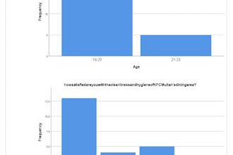 do data analysis through IBM spss