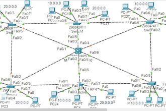 do cisco packet tracer ccna projects