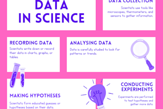clean analyze and visualize your data using python pandas and matplotlib