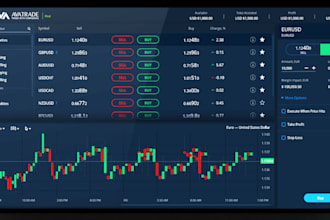 forex trading website, crypto, cfd, stock trading app, webtrader, CRM