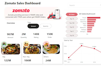create interactive dashboards in power bi for data analysis
