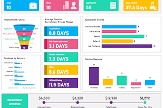 be your data analyst and tableau expert for dashboards reports