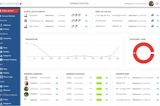 create a custom desktop software using cpp, python or qt