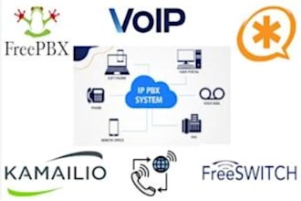 install voip, 3cx, issabel, asterisk, freepbx, magnus billing, zoiper, vicidial