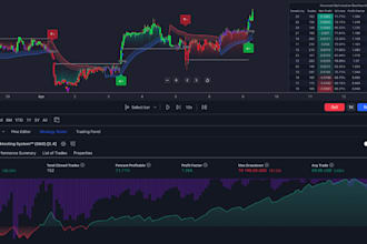 develop and backtest custom tradingview strategies using pine script
