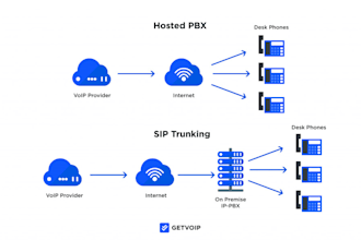 setup and create auto dialer, didww, did number, inbound call, sip trunk
