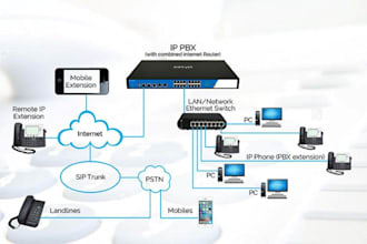solve your voip, asterisk, freepbx problems