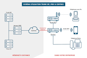 setup office phone system ipbx pbx extension or did number sip trunk