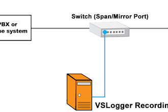 setup office phone system ipbx pbx extension or did number sip trunk