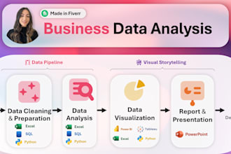perform data analysis for your business in excel, python, sql, tableau, power bi