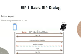 setup and create auto dialer, didww, did number, inbound call, sip trunk