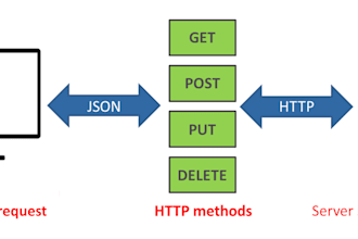 develop your restful API with expressjs and typescript