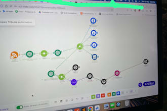 automate your business with make, zapier, ai automations