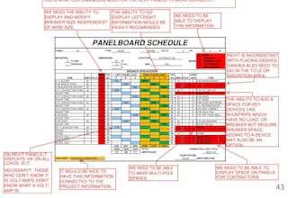 do hvac load calculation, electrical plan, lighting layout, and panel schedule