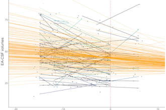 provide data analysis and visuals with r or python