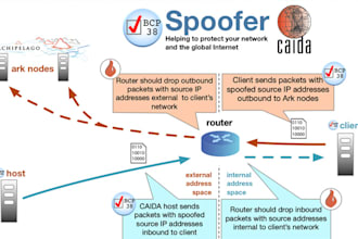 setup office phone system, 3cx spoof api, ipbx, pbx, did number, voip, sip trunk