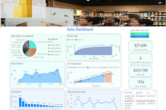 transform your data with interactive power bi dashboards and visual storytelling
