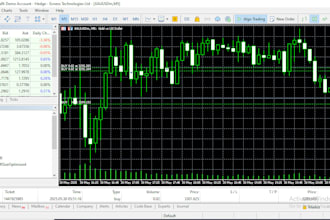 code forex trading bot, mt4 mt5 trading bot, indicator, expert advisor, hft bot