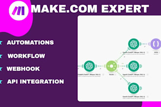 make com automation make com workflow make com ai automation