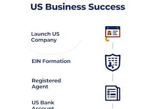 help launching US company and bank account opening