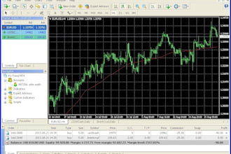 code expert advisor and trading robot for mt4 and mt5 indicator