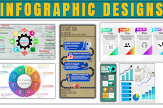 design engaging infographics and flowcharts that simplify complex information