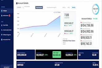get pass account challenge account management for mt4 or mt5